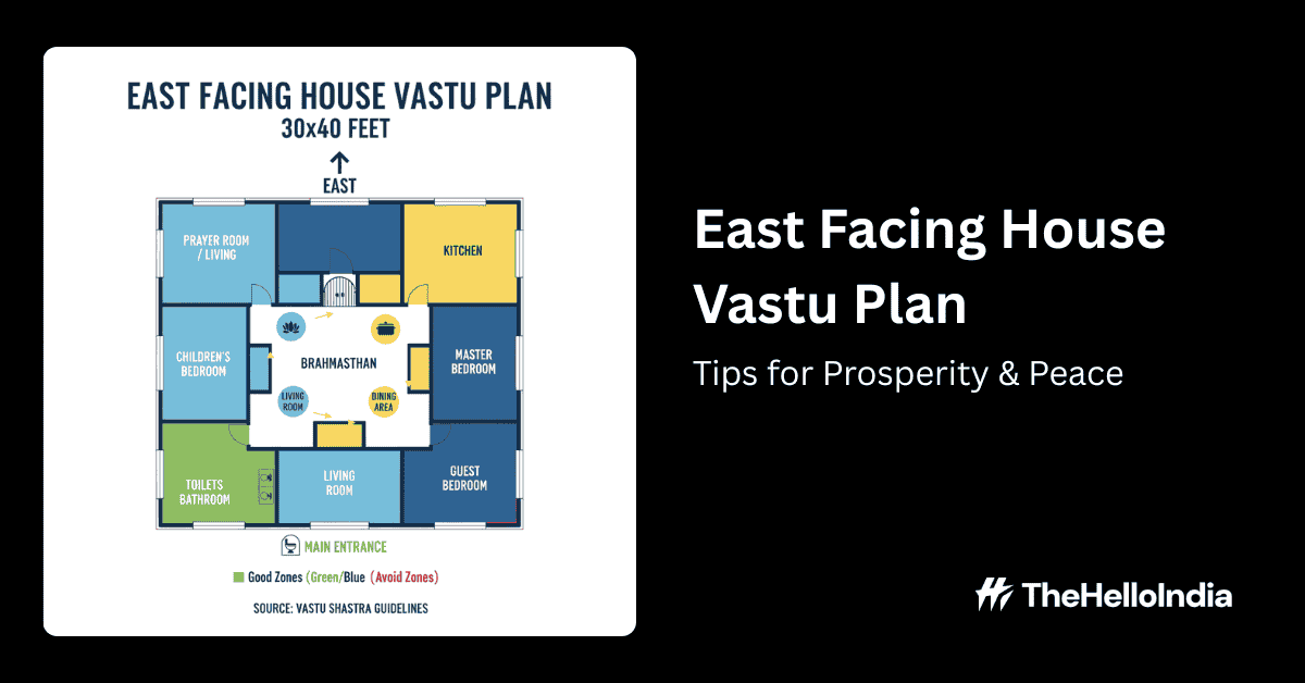 East Facing House Vastu Plan